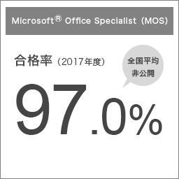 Microsoft® Office Specialist（MOS）　合格率（2017年度）97.0%（全国平均非公開)