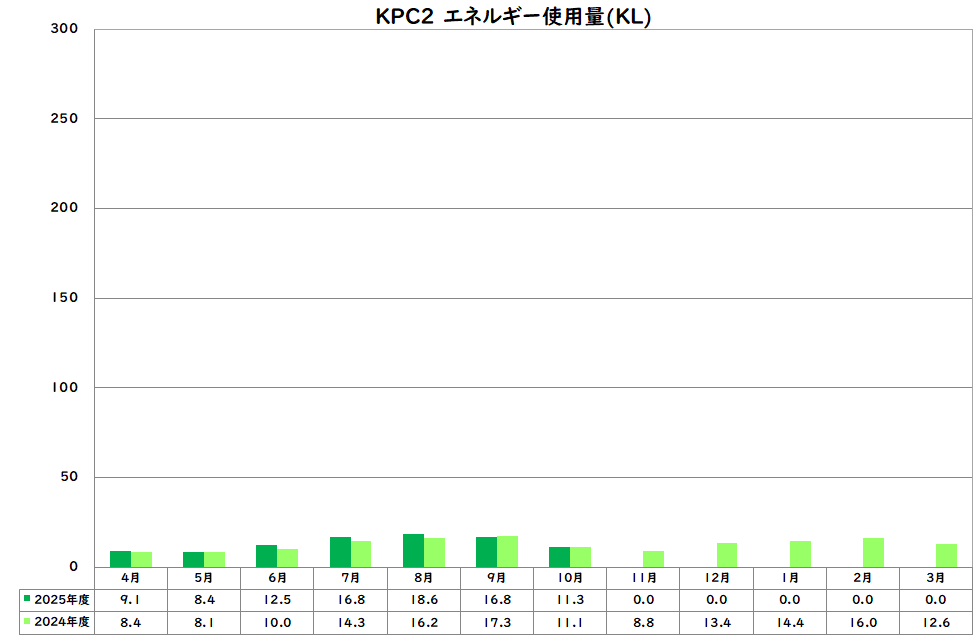 エネルギー使用量