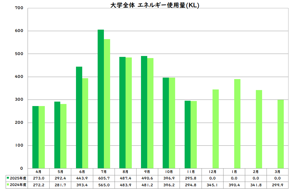 エネルギー使用量
