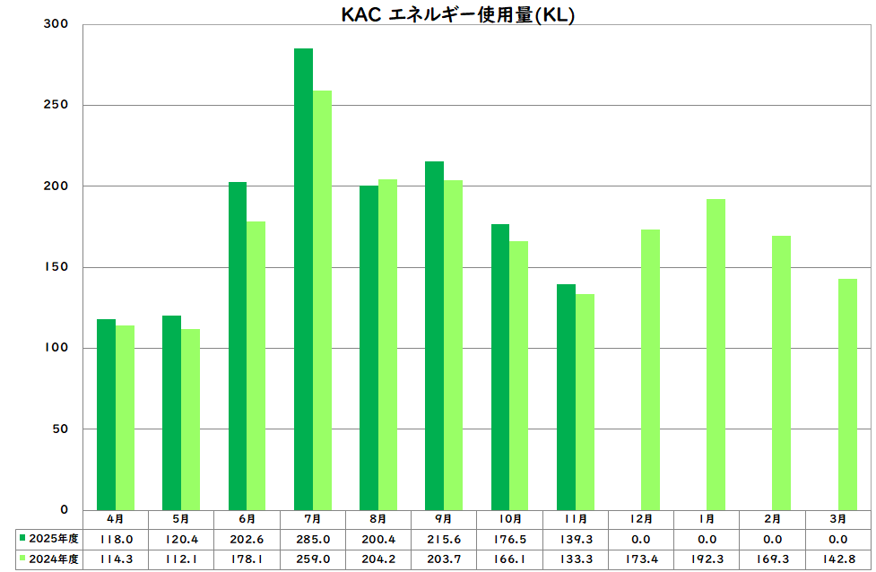 エネルギー使用量