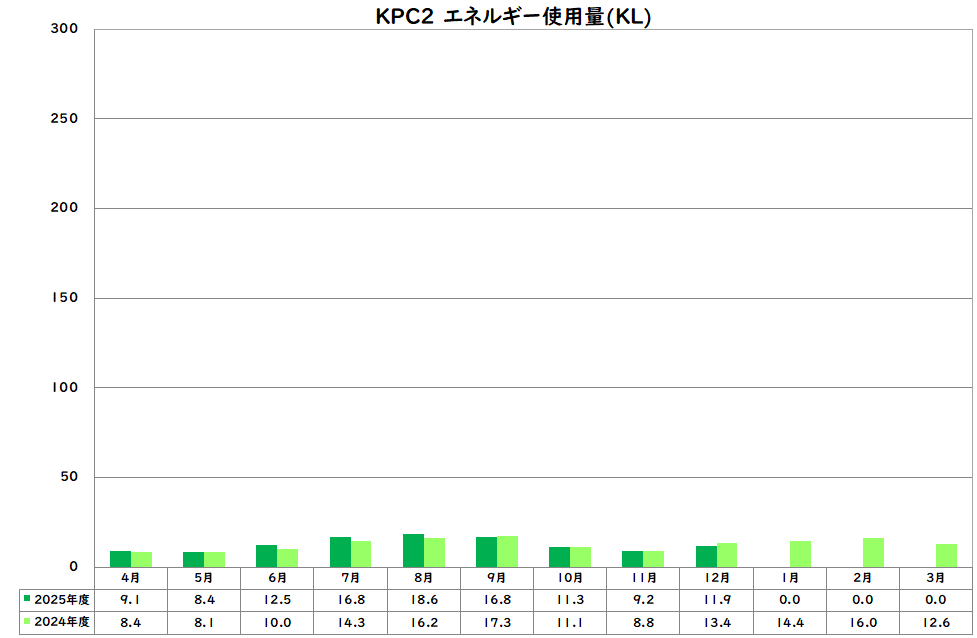 エネルギー使用量