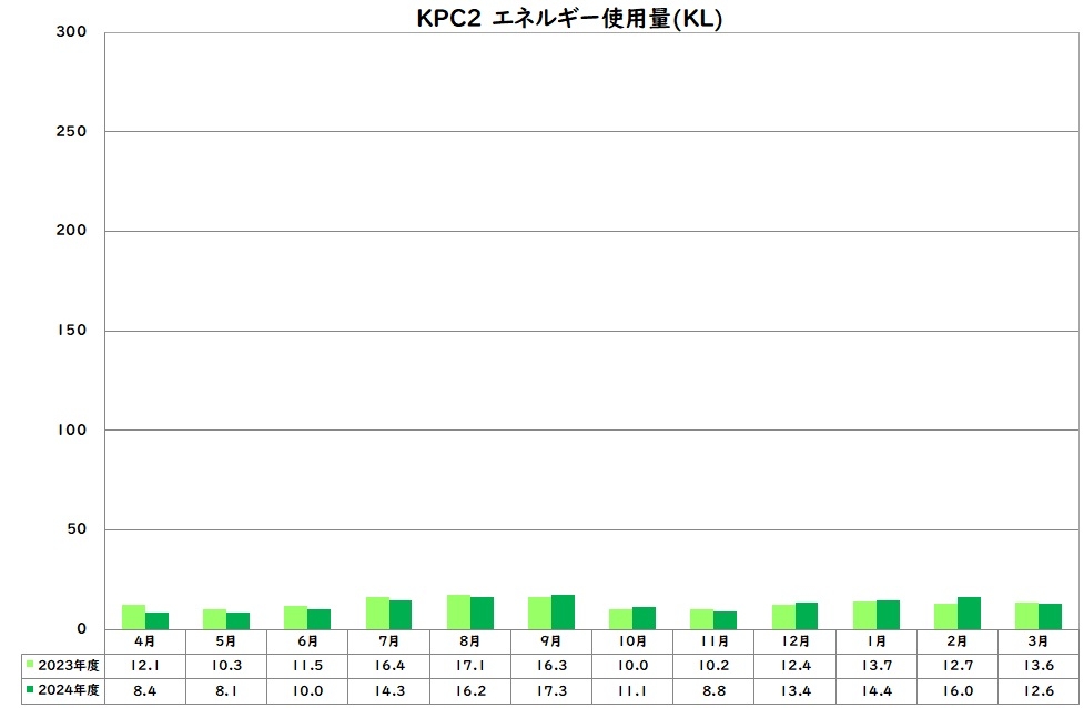 エネルギー使用量