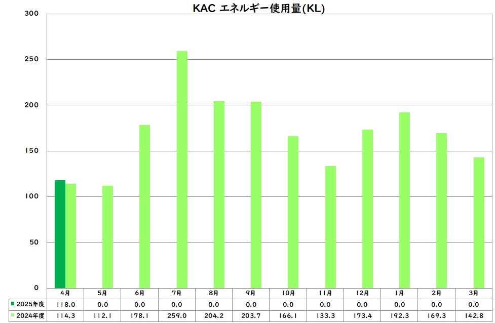 エネルギー使用量
