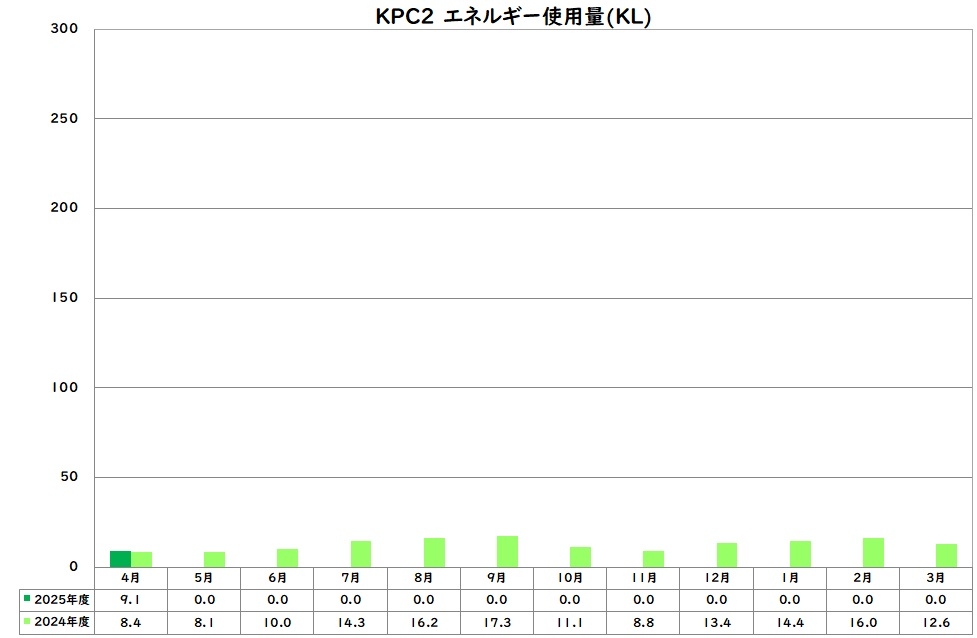 エネルギー使用量