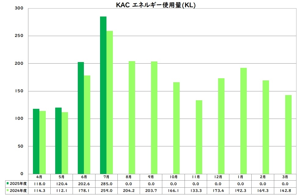 エネルギー使用量