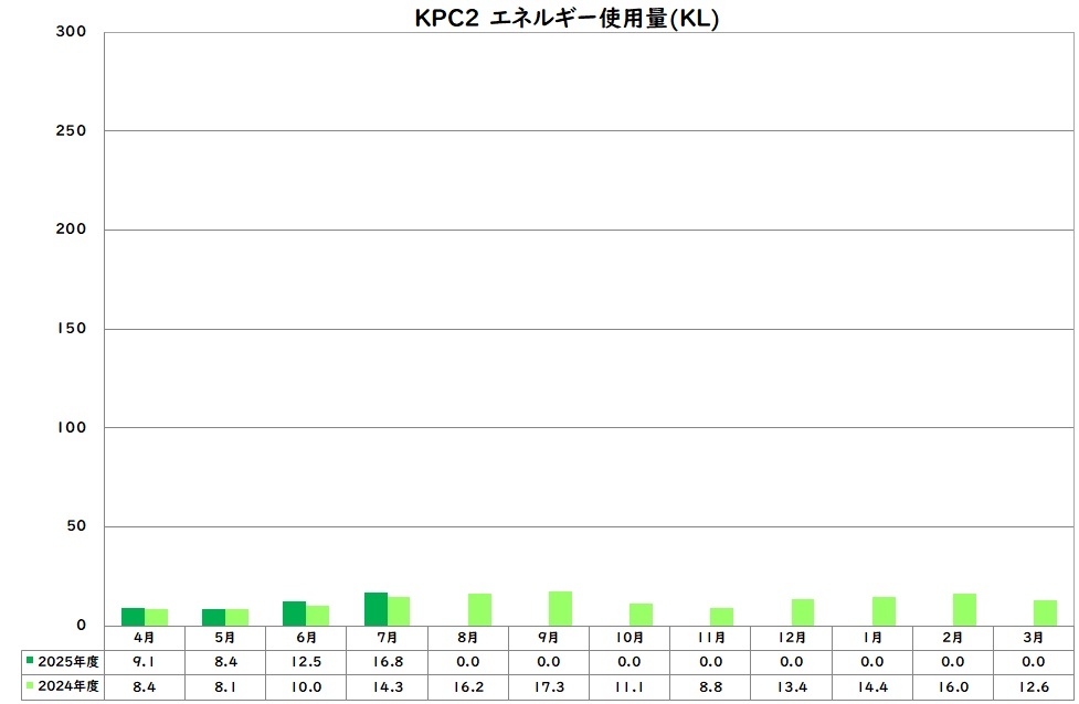 エネルギー使用量