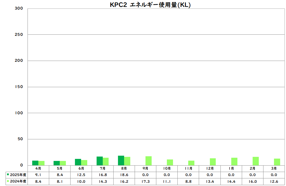 エネルギー使用量