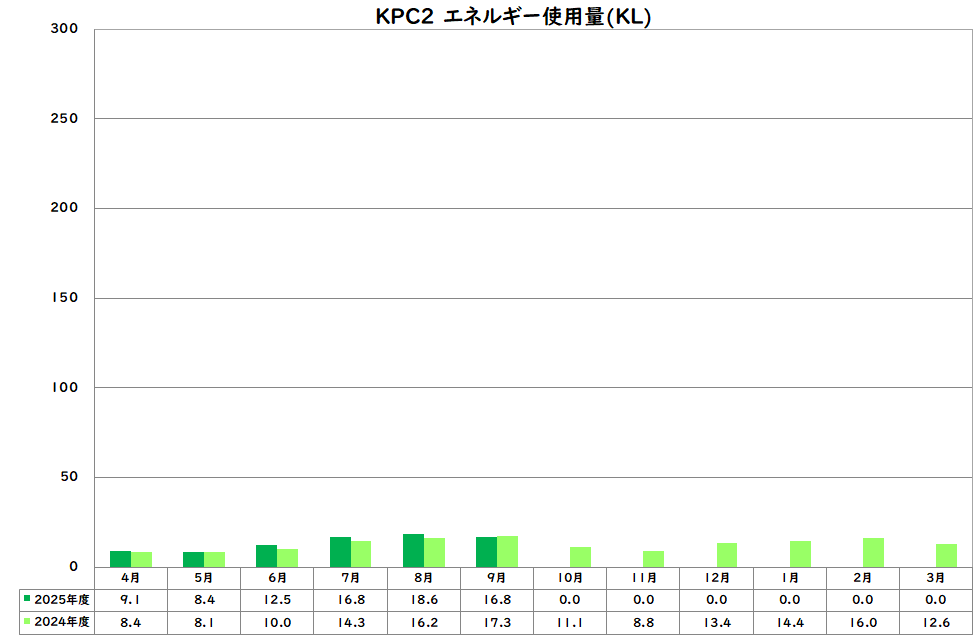 エネルギー使用量