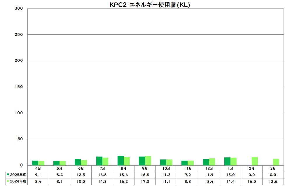 エネルギー使用量