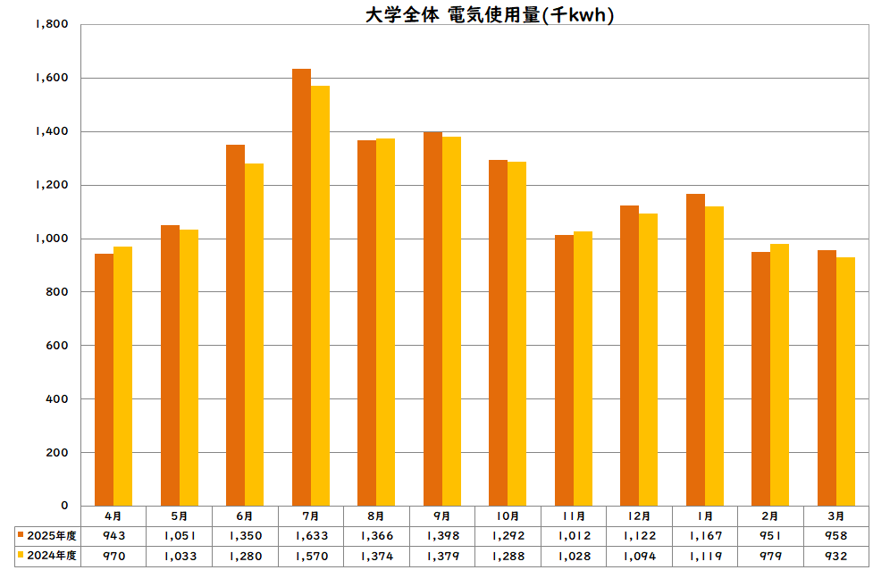 電気使用量