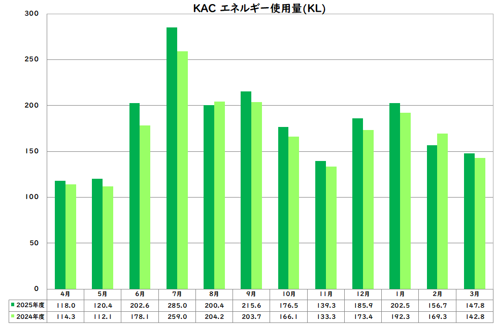 エネルギー使用量