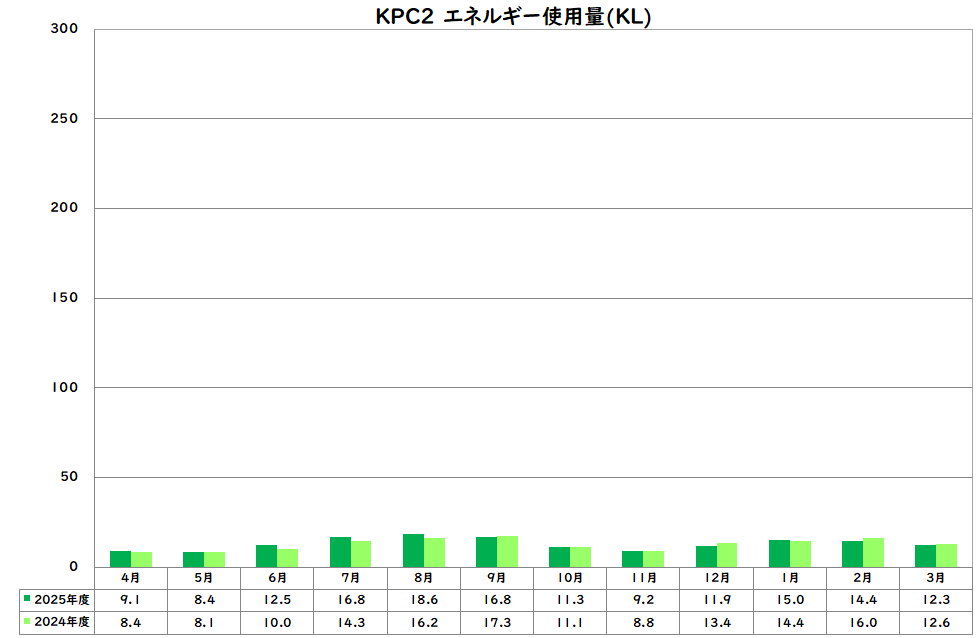 エネルギー使用量