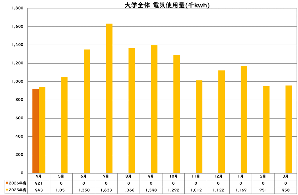 電気使用量