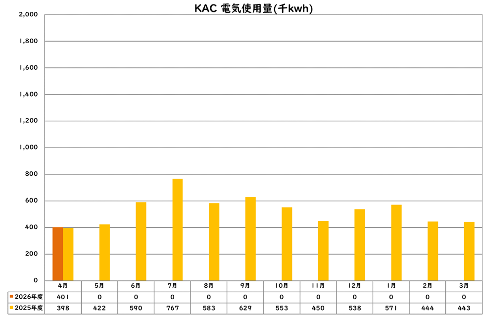 電気使用量