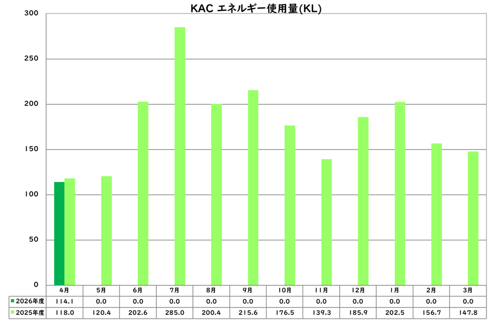 エネルギー使用量
