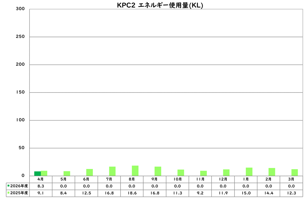 エネルギー使用量