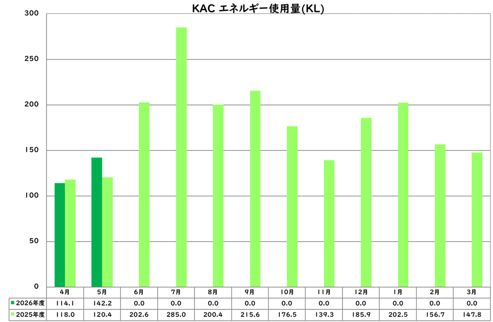 エネルギー使用量