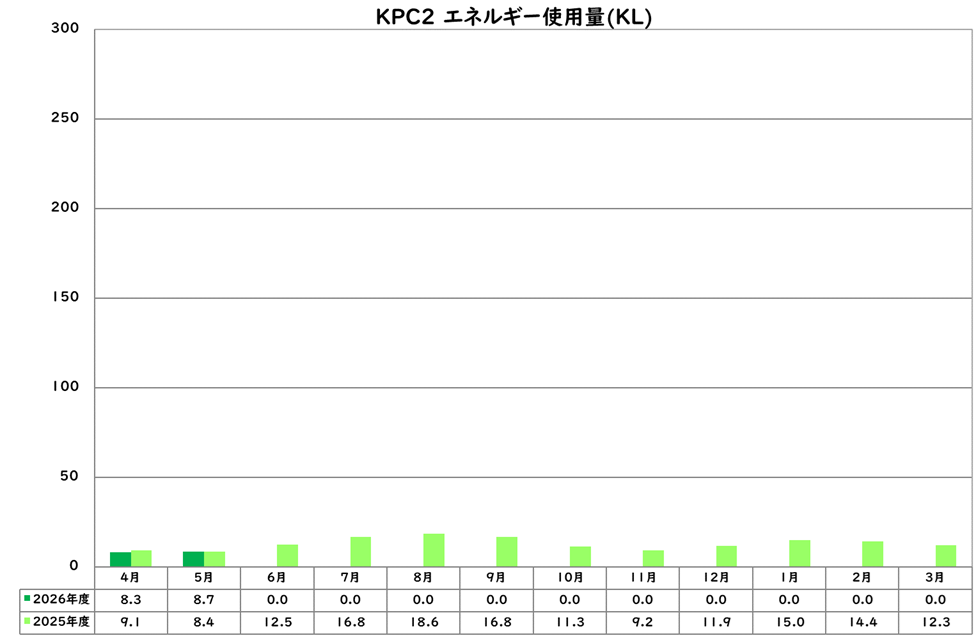 エネルギー使用量