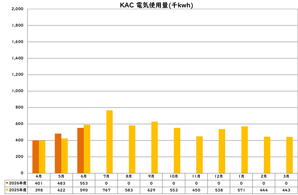 電気使用量