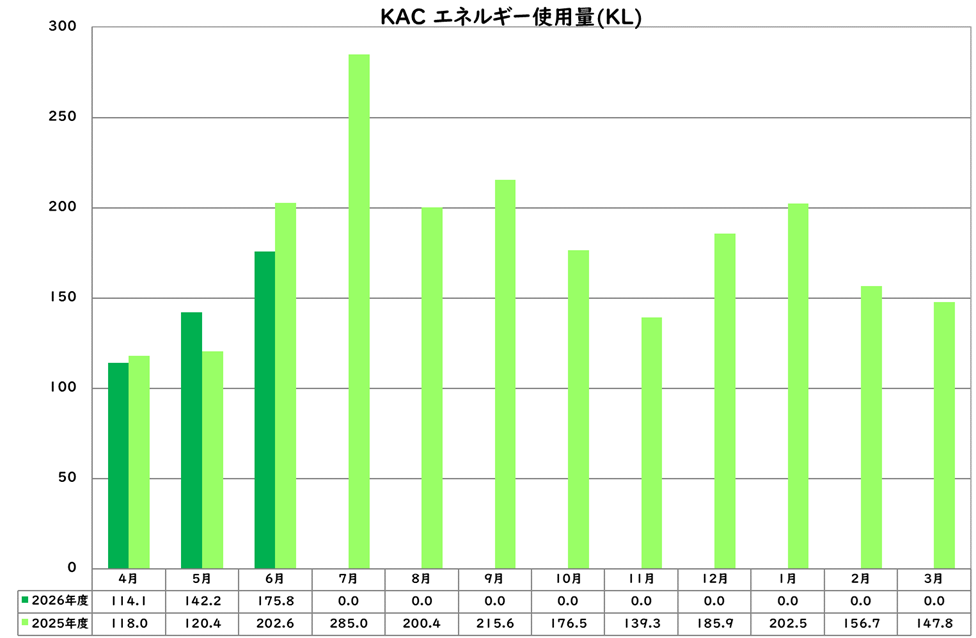 エネルギー使用量