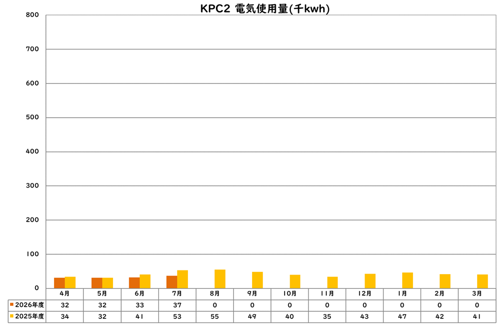 電気使用量