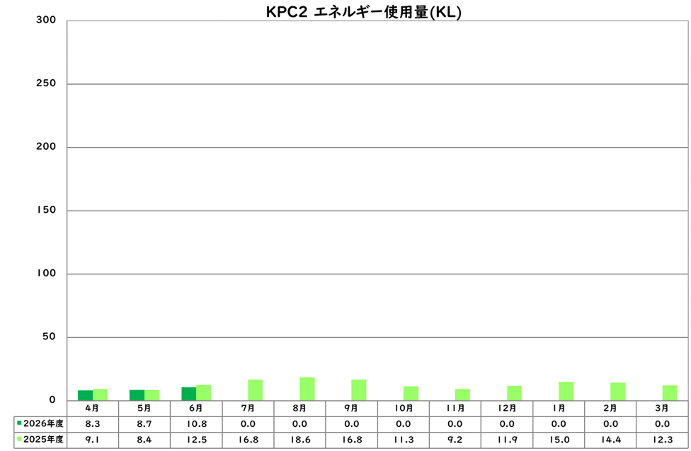 エネルギー使用量