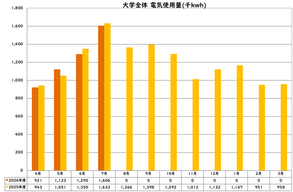 電気使用量