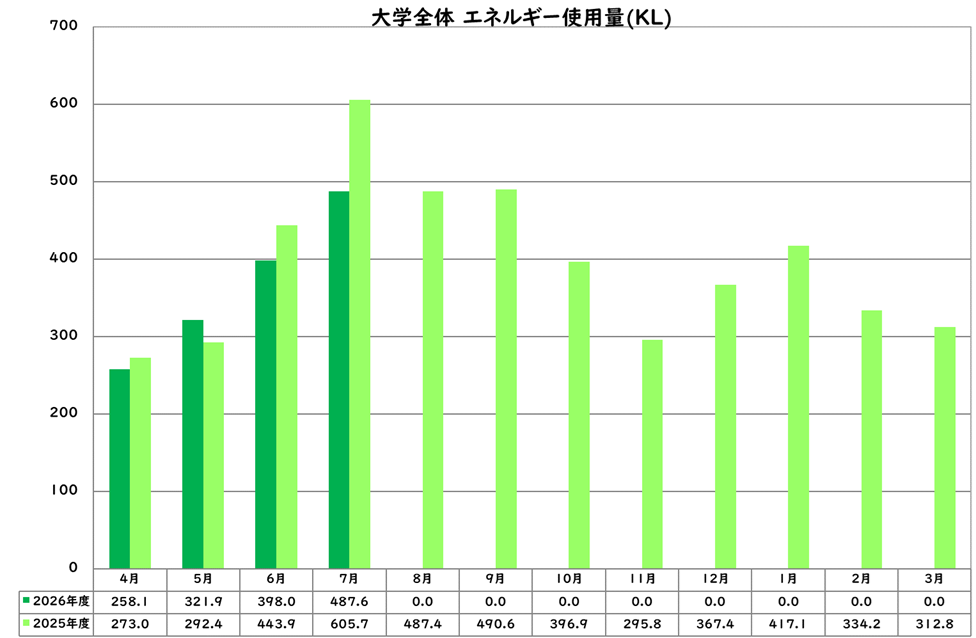 エネルギー使用量