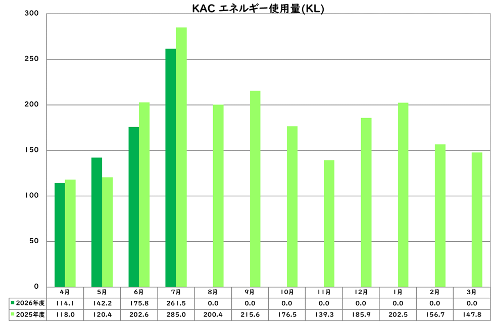 エネルギー使用量