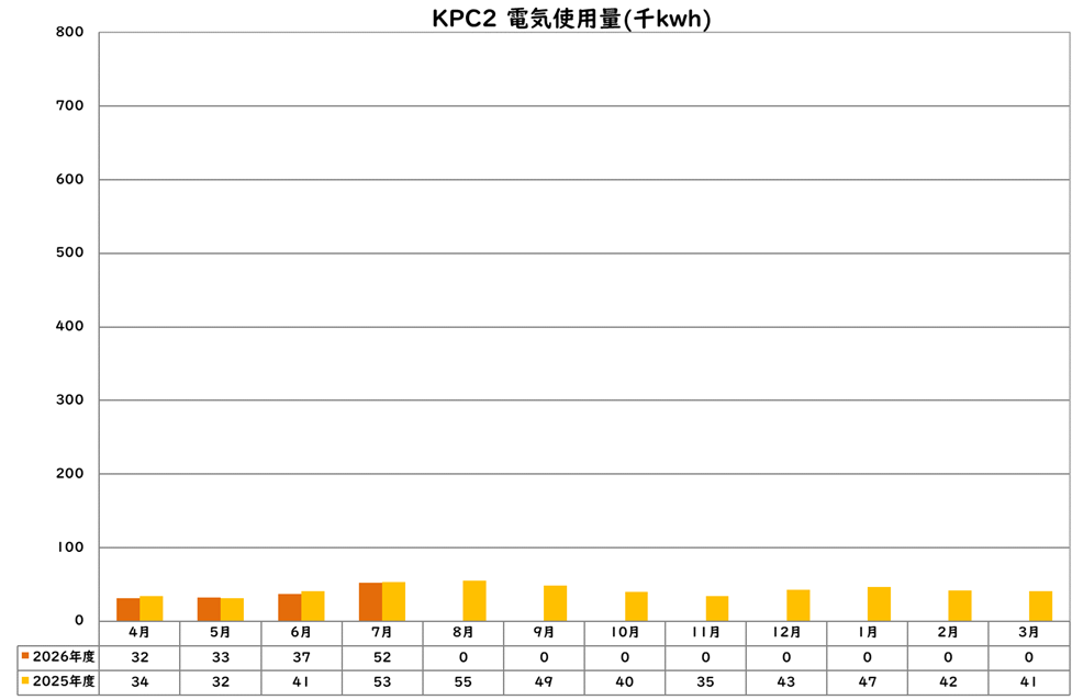 電気使用量