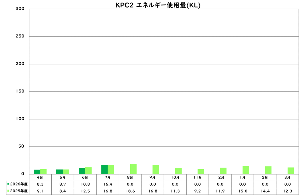 エネルギー使用量