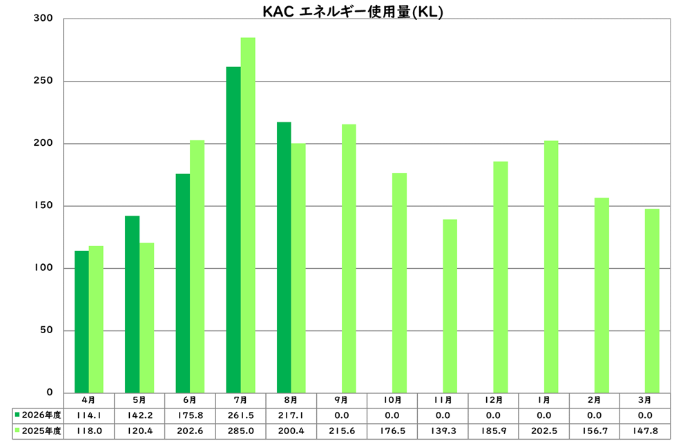 エネルギー使用量