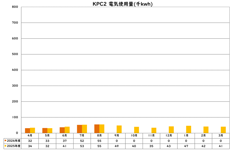 電気使用量