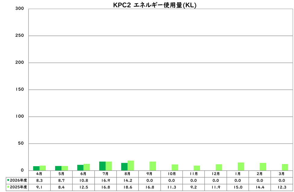 エネルギー使用量