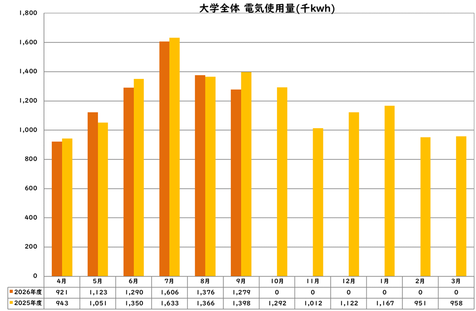 電気使用量