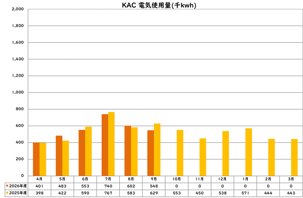 電気使用量