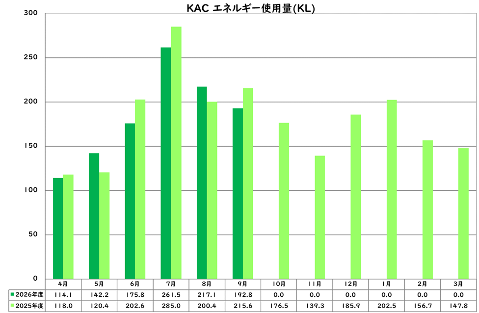 エネルギー使用量