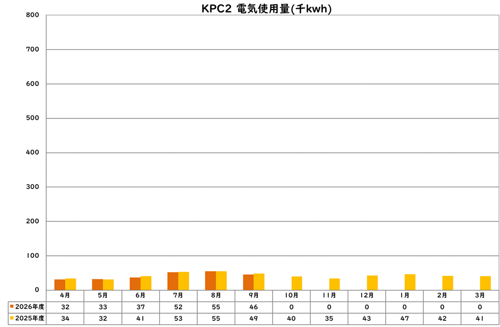 電気使用量