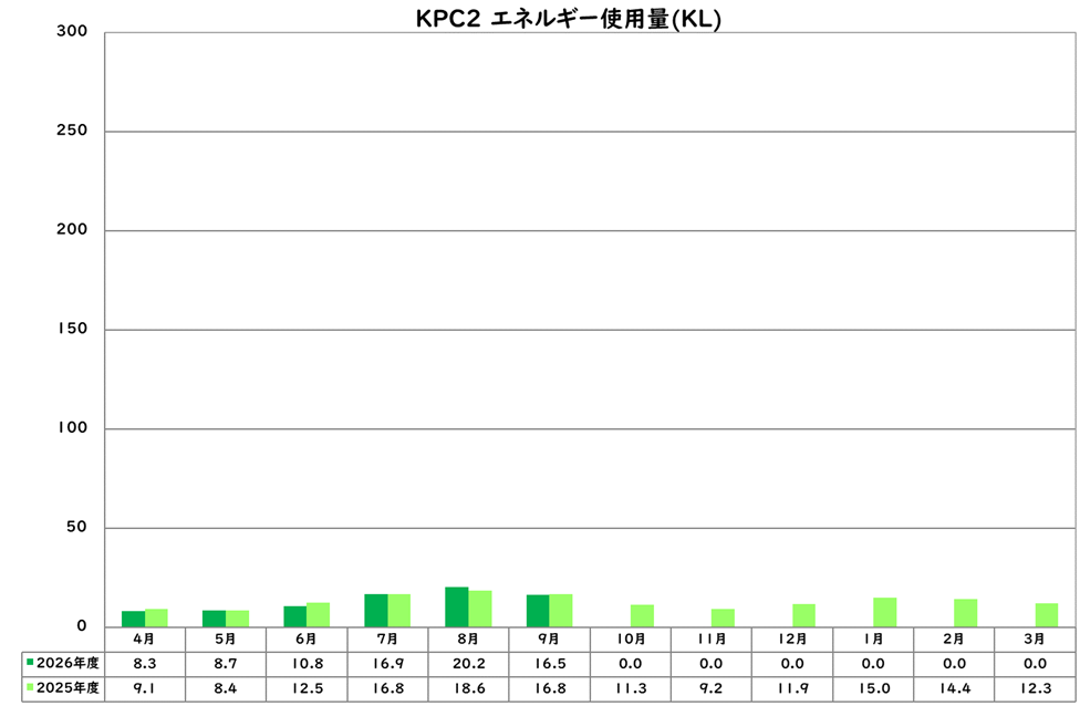 エネルギー使用量