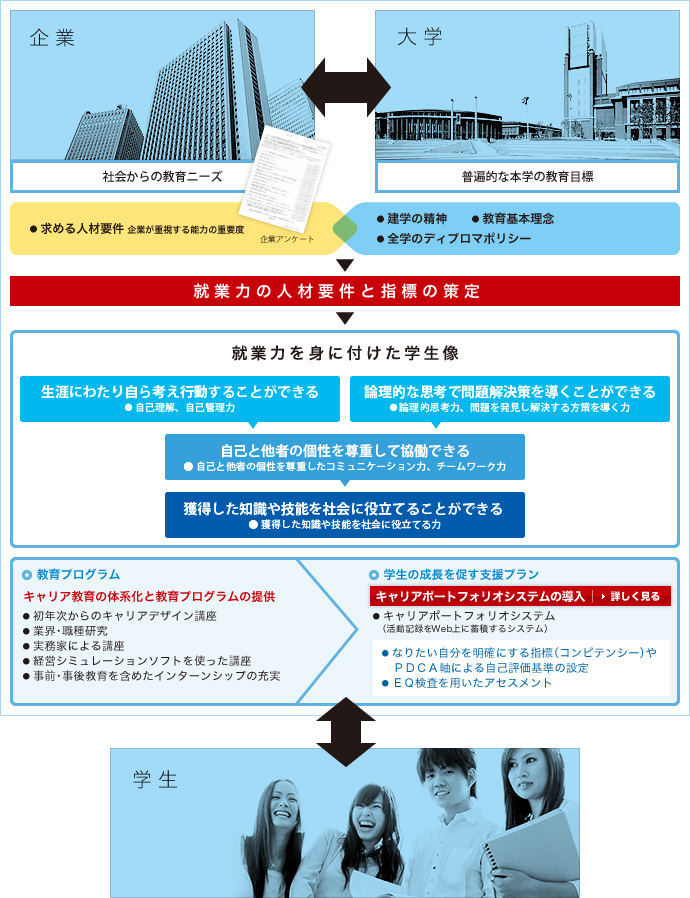 PDCA�T�C�N��