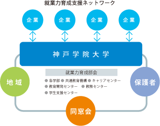 就業力育成支援ネットワーク