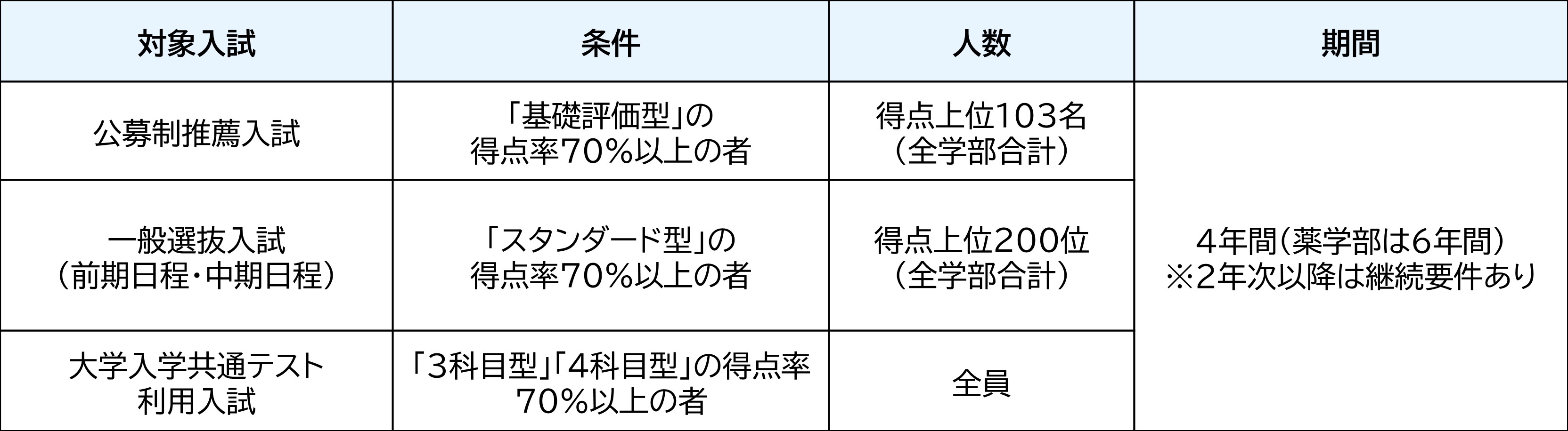 特待生制度画像