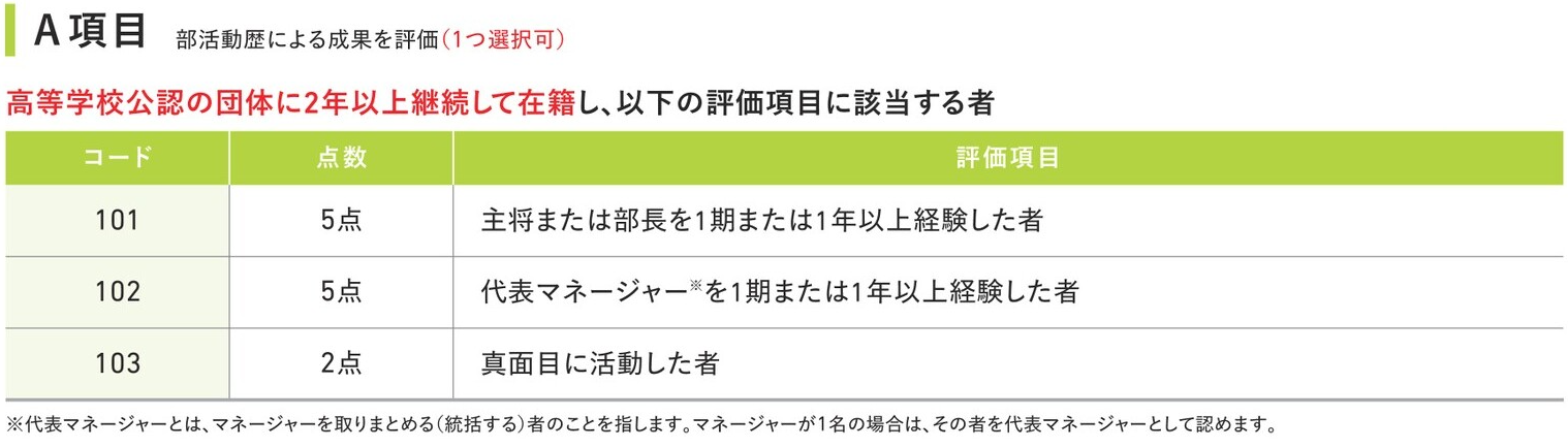 活動評価　Ａ項目