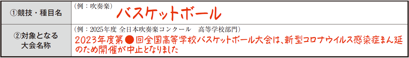 活動評価　Ｄ項目