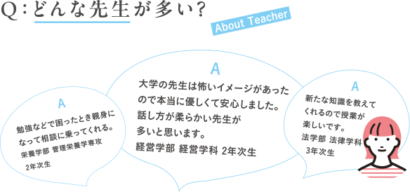Q:どんな先生が多い? A:勉強などで困ったとき親身になって相談に乗ってくれる。栄養学部 管理栄養学専攻 2年次生A:大学の先生は怖いイメージがあったので本当に優しくて安心しました。話し方が柔らかい先生が多いと思います。 経営学部 経営学科 2年次生 A:新たな知識を教えてくれるので授業が楽しいです。法学部 法律学科 3年次生