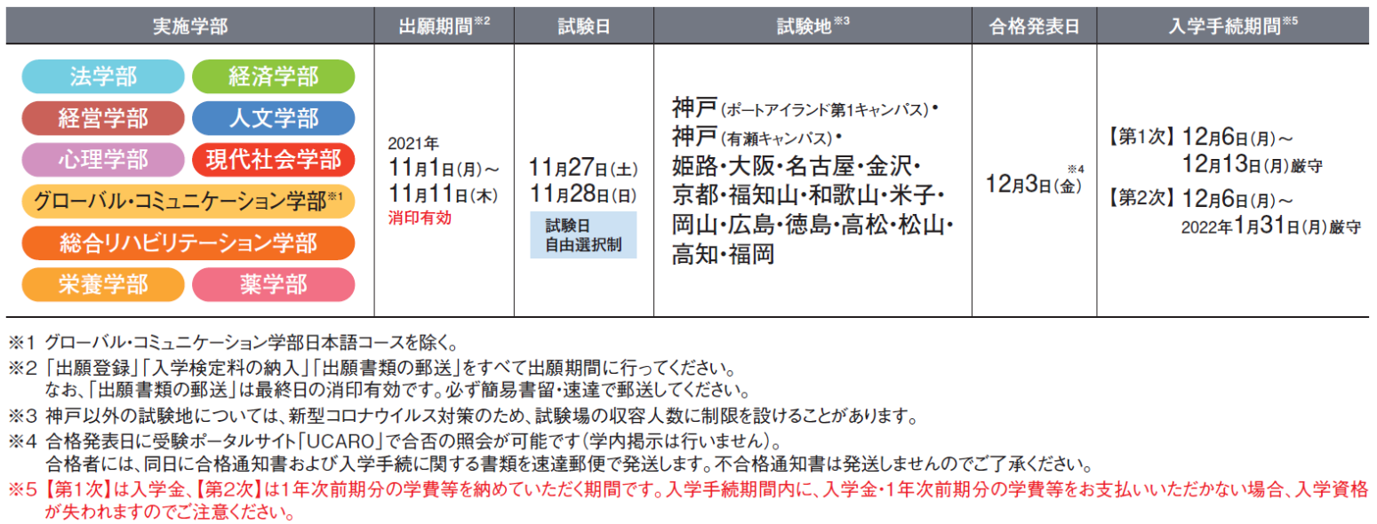 公募制推薦入試 神戸学院大学 入試サイト 公募制推薦入試 神戸学院大学 入試サイト