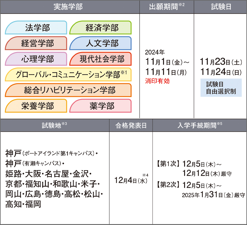 公募 推薦 入試 と は