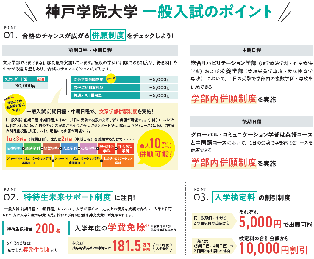 一般入試・大学入学共通テスト利用入試  神戸学院大学 入試サイト