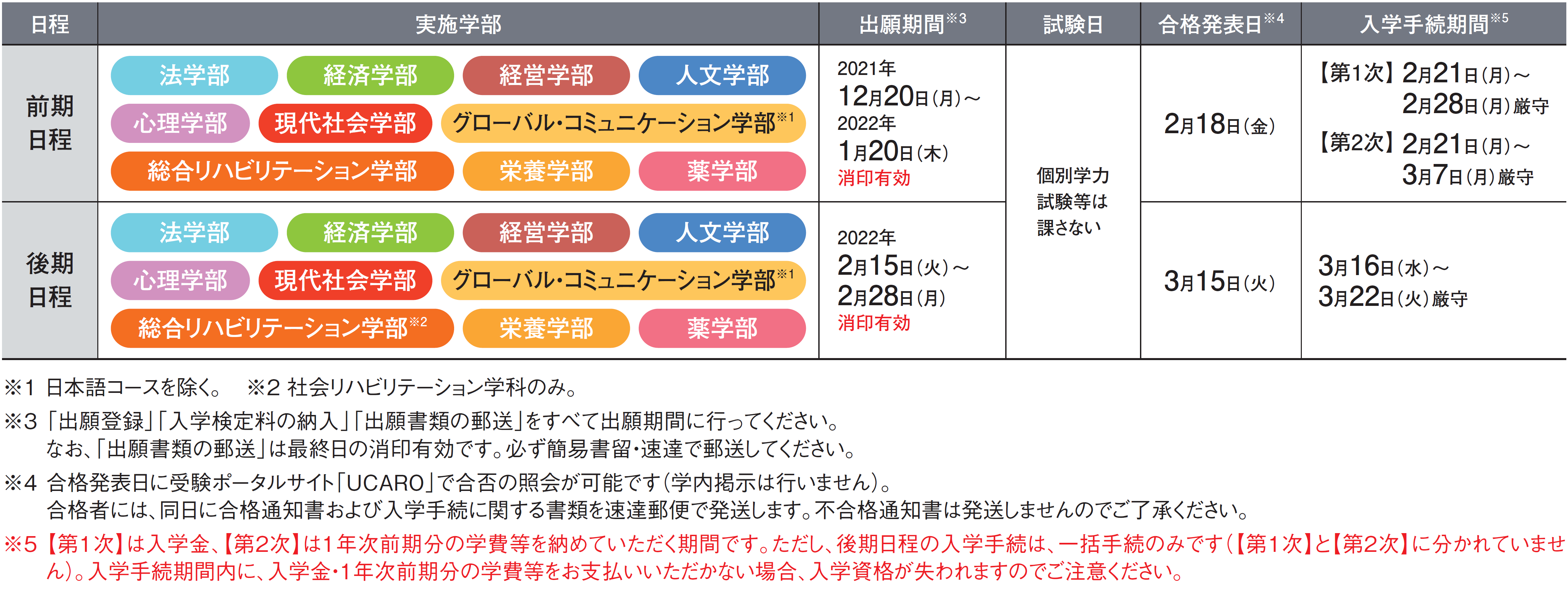 一般入試 大学入学共通テスト利用入試 神戸学院大学 入試サイト