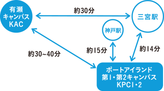 国家試験対策